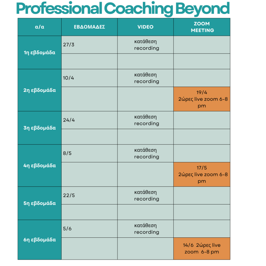 Business Development for Coaches
